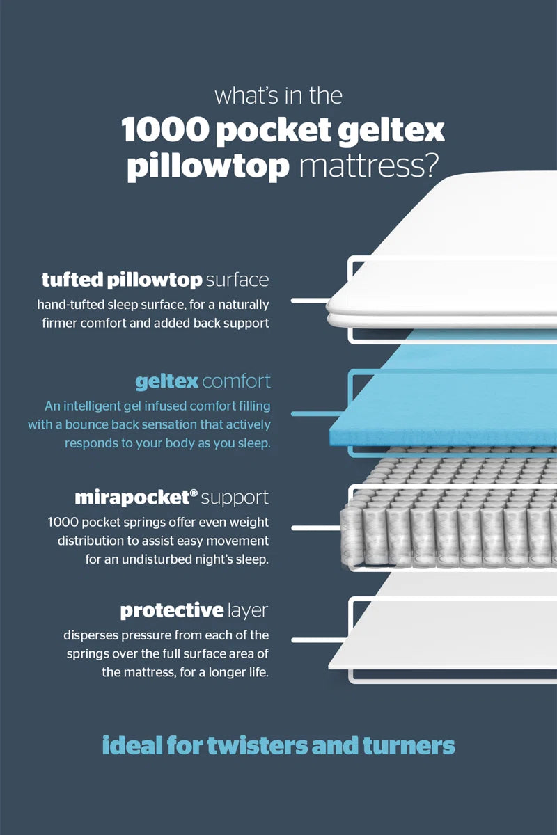 Gel Range  1000 Pocket Gel Pillowtop Mattress - Soft