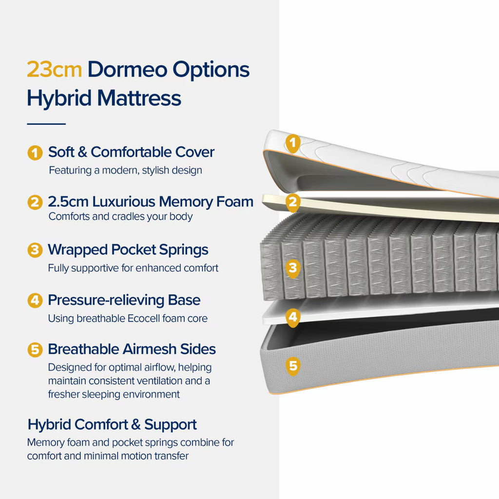 Options Hybrid Mattress, Single