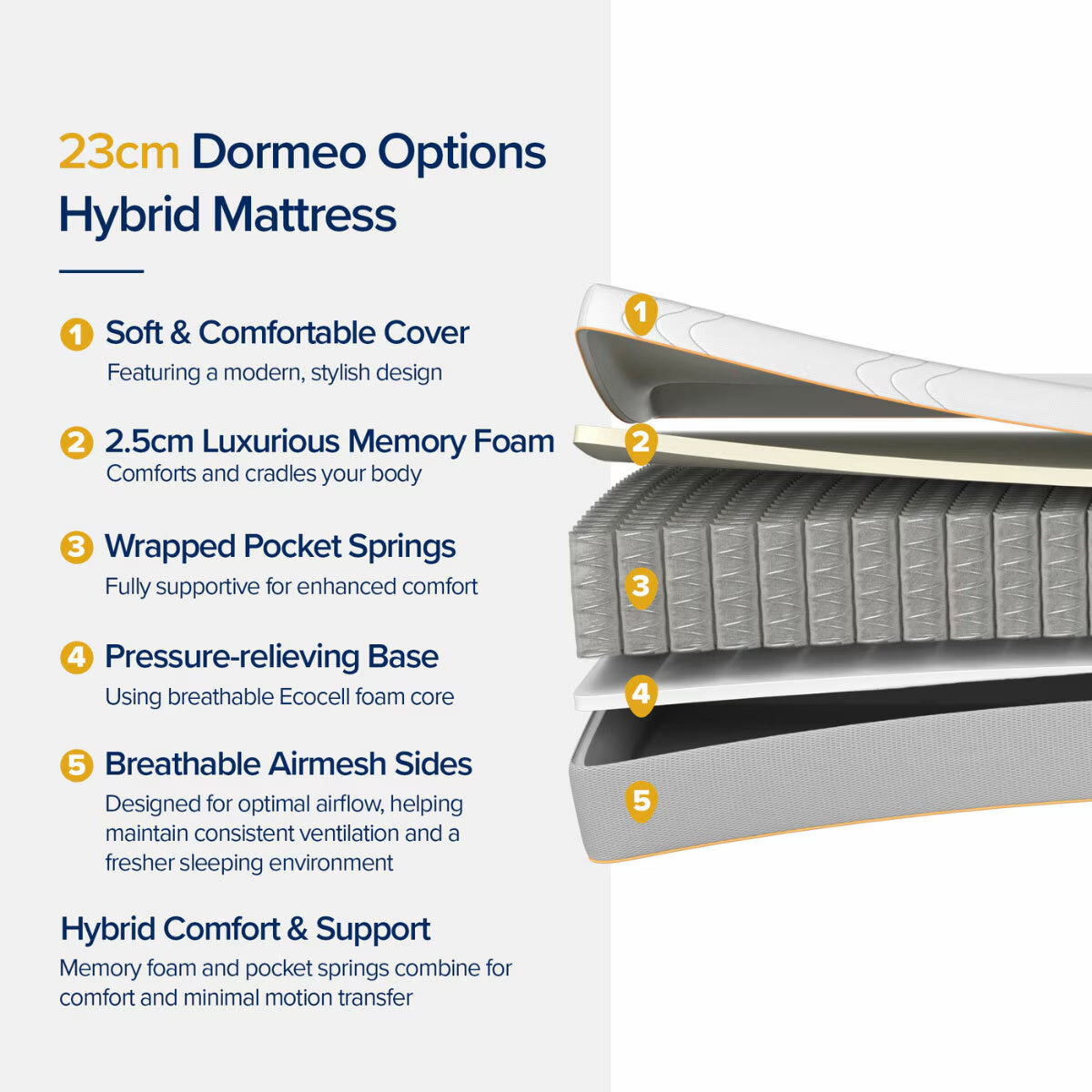 Options Hybrid Mattress, Single