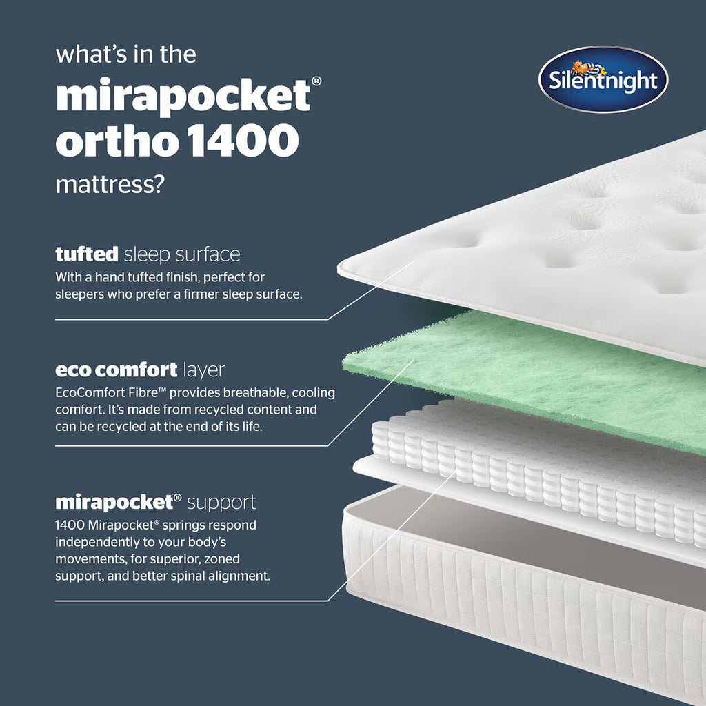 1400 Pocket Ortho Mattress & Slate Grey 4 Drawer Divan, Double