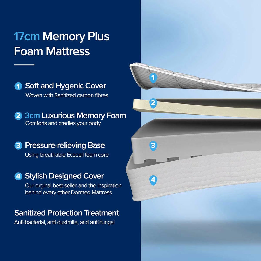 Memory plus Mattress, Double