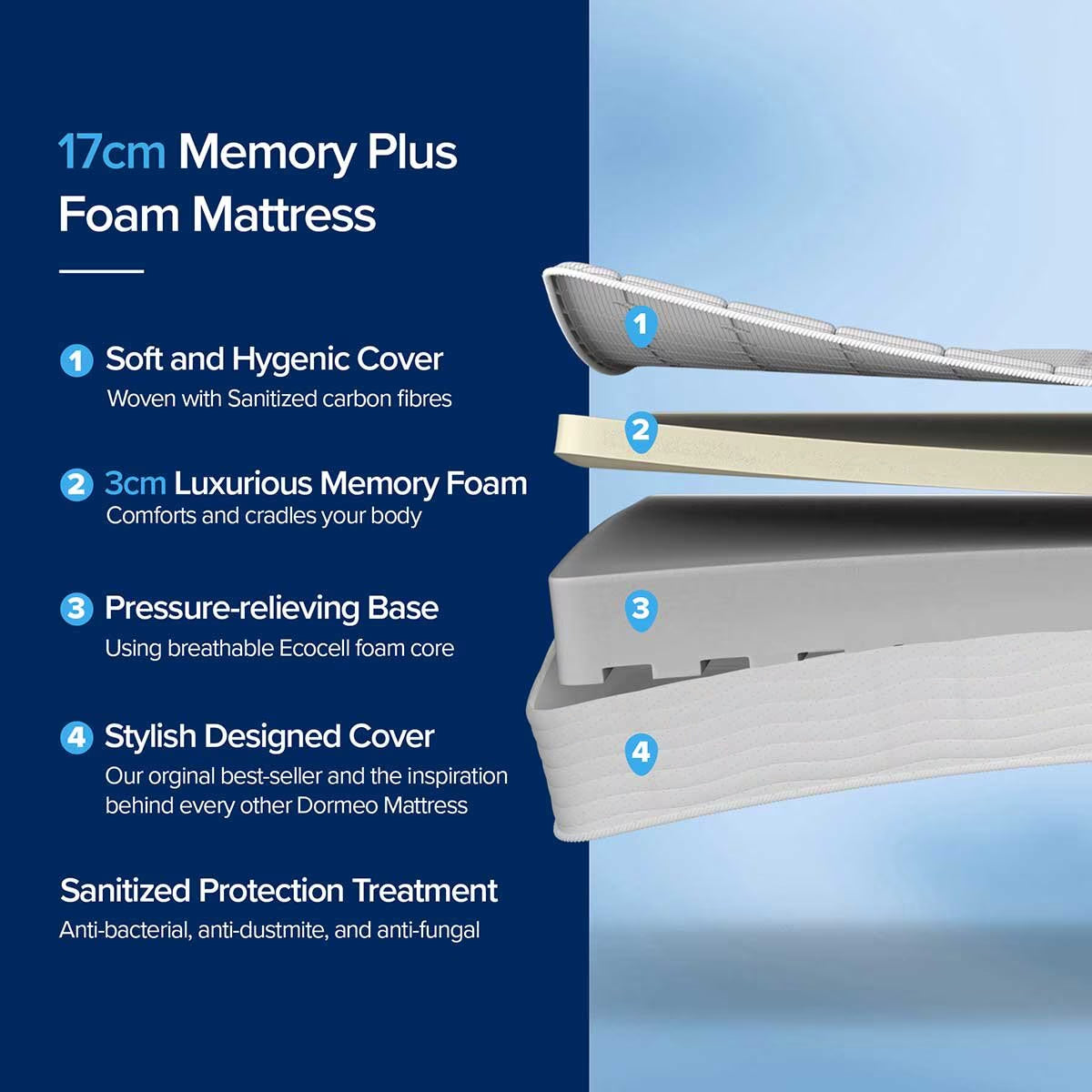 Memory plus Mattress, Double